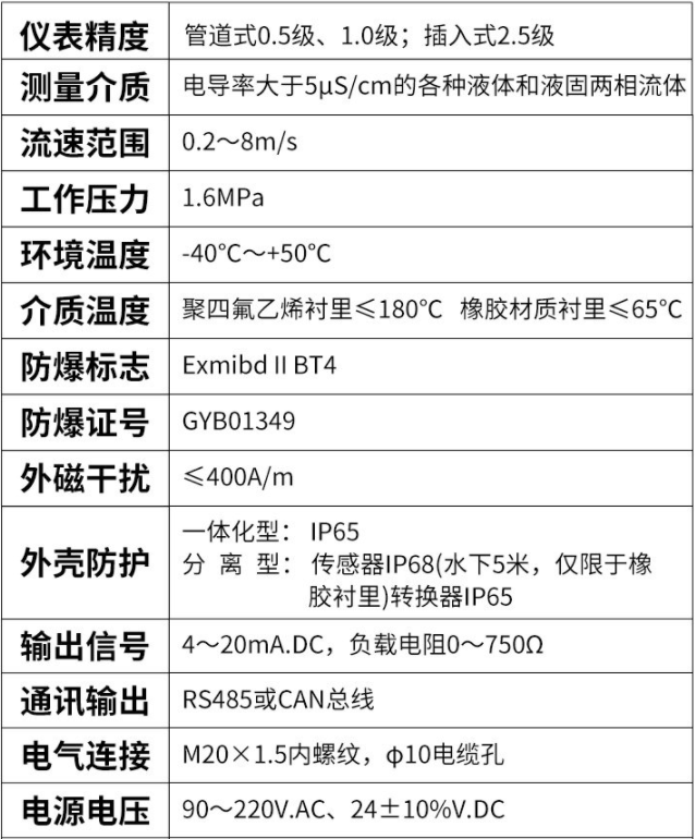 電磁流量計(jì).png